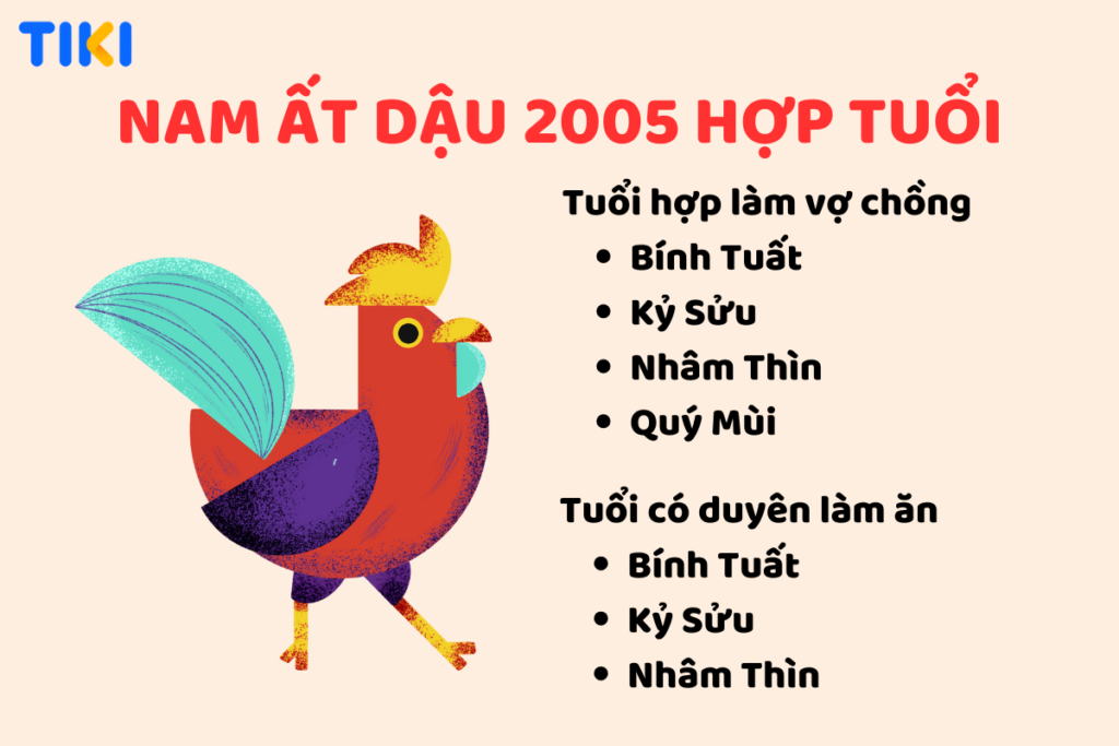 Khám Phá Bí Ẩn của Tuổi Ất Dậu 2005 với Màu Sắc và Tuổi Thành Viên Hòa Mình