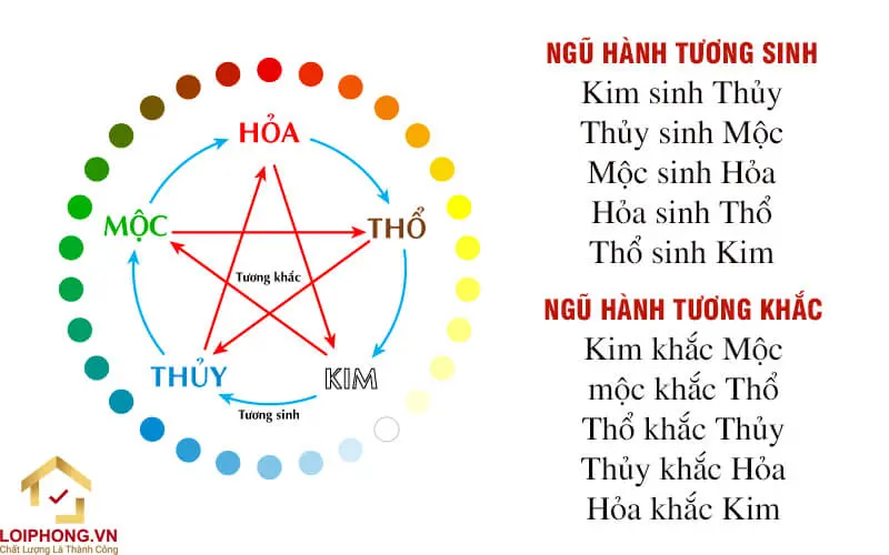 1982 mệnh gì? Tử vi chi tiết của người tuổi Nhâm Tuất