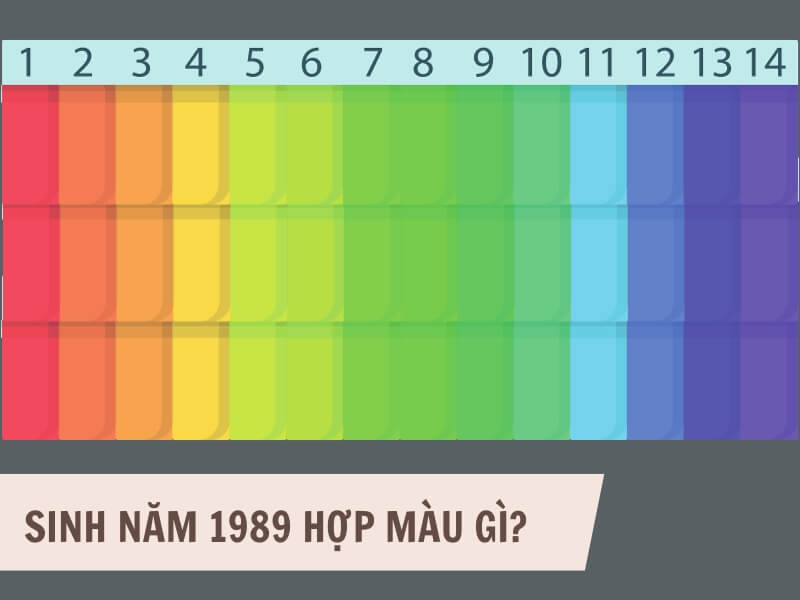 Tuổi Kỷ Tỵ 1989 Mệnh Gì? Hợp Với Tuổi Gì, Hợp Màu Gì?