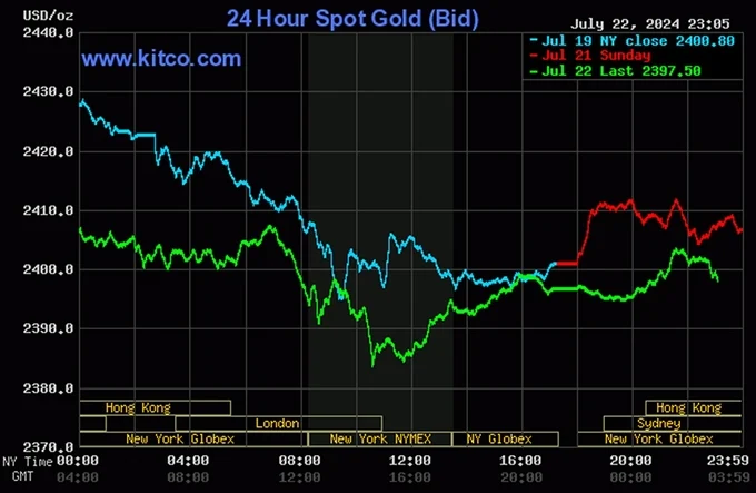 Bảng giá vàng 9999 24K 18K SJC DOJI PNJ hôm nay 23/7/2024