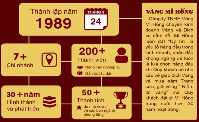 Vàng nhẫn 9999 Mi Hồng giữ giá, vàng SJC giảm nhẹ