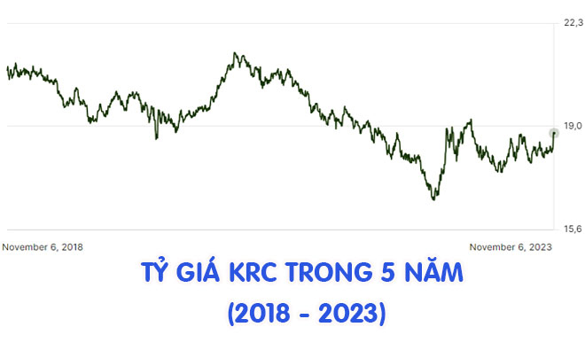 50.000 Won bằng bao nhiêu tiền Việt Nam? Tỷ giá TOPI