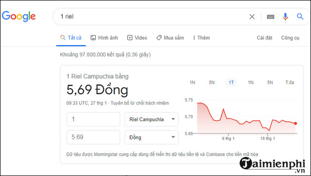 100, 1 nghìn, 1 triệu Riel Campuchia đổi ra bao nhiêu tiền Việt Nam