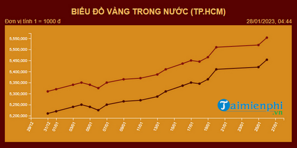 Thông tin giá vàng Mi Hồng hôm nay, bảng giá vàng 9999, vàng tây, nhẫn trơn mới nhất