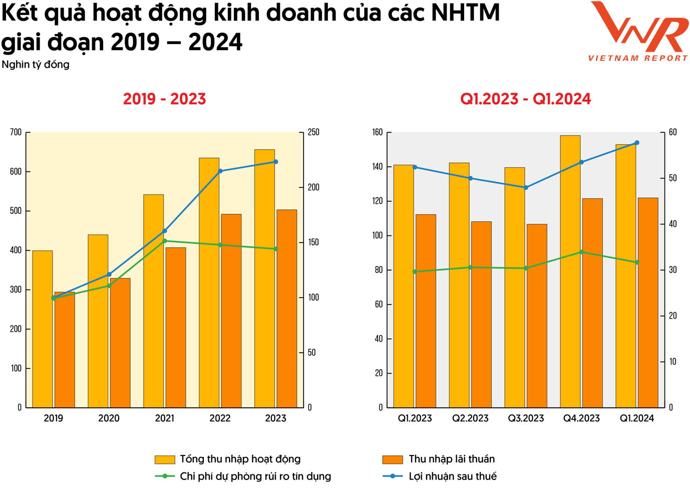 Công bố Top 10 Ngân hàng thương mại Việt Nam uy tín năm 2024