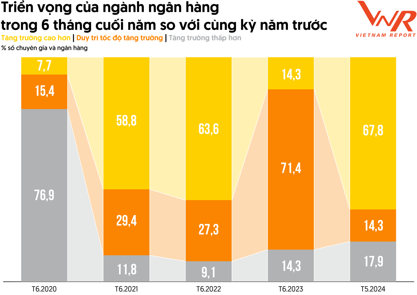 Công bố Top 10 Ngân hàng thương mại Việt Nam uy tín năm 2024