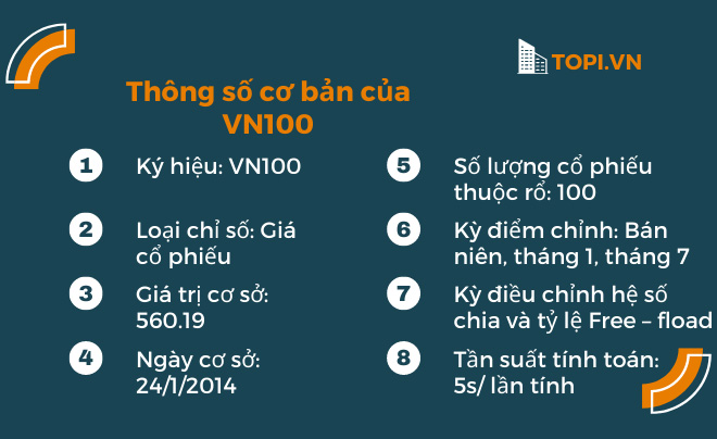 VN100 là gì? Danh sách mã cổ phiếu trong rổ VN100 mới nhất 2024