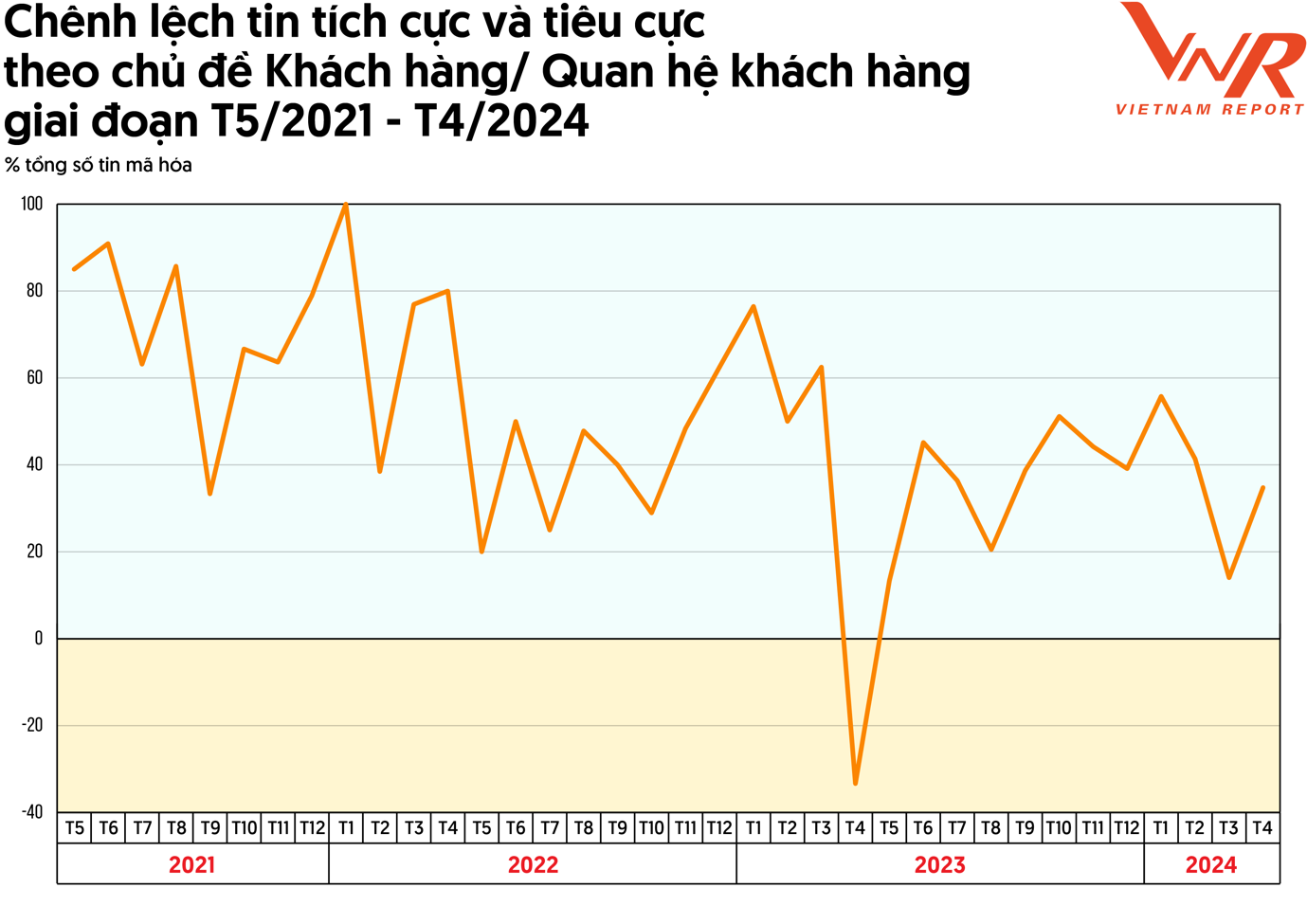 Công bố Top 10 Ngân hàng thương mại Việt Nam uy tín năm 2024