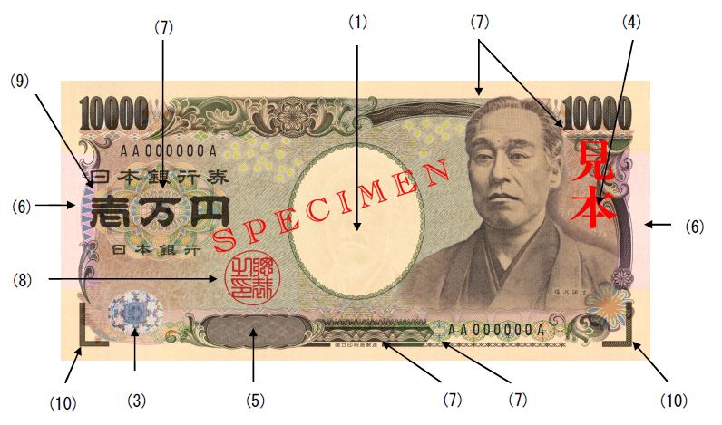 Security Features of Bank of Japan Notes