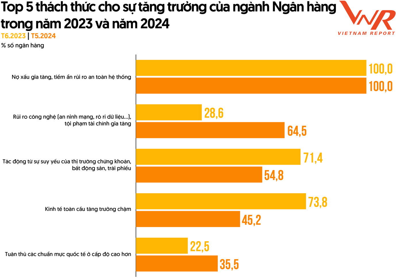 Công bố Top 10 Ngân hàng thương mại Việt Nam uy tín năm 2024