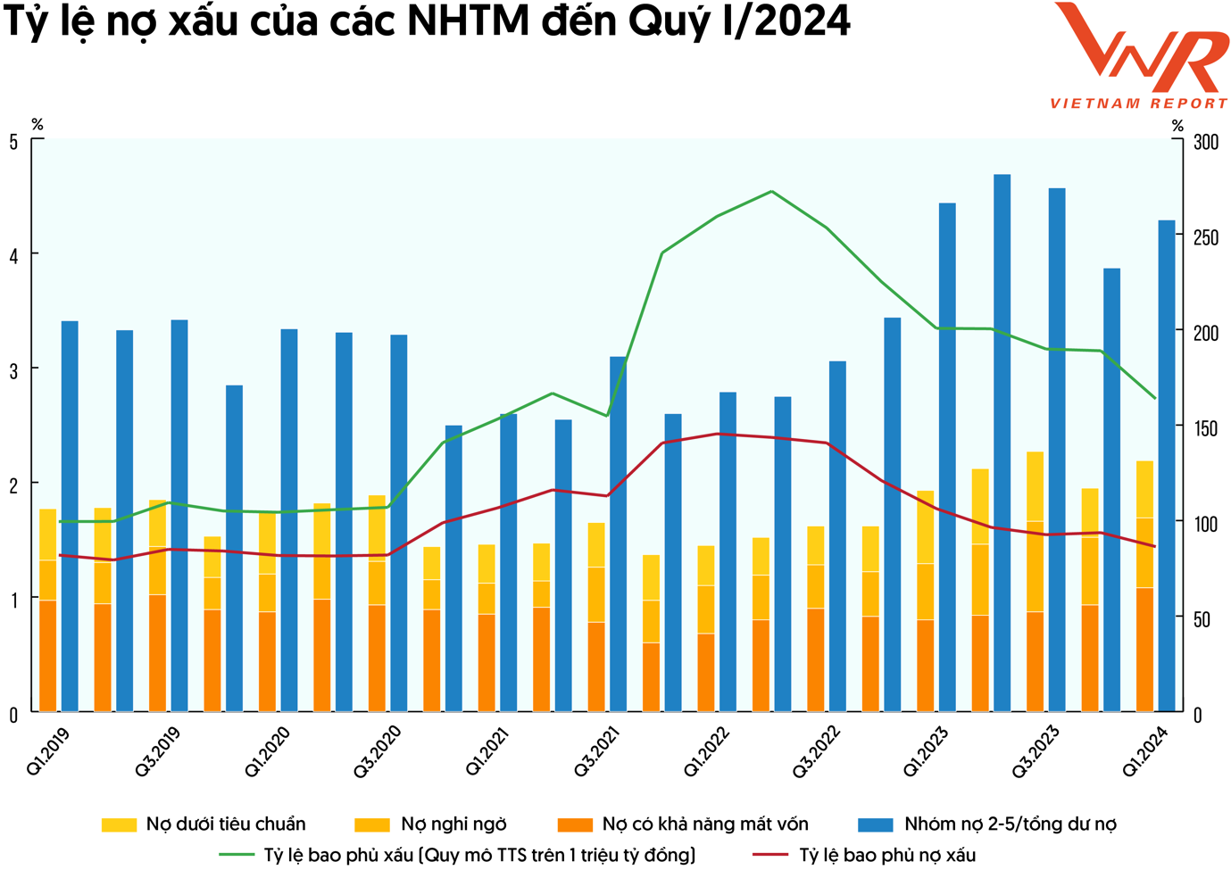 Công bố Top 10 Ngân hàng thương mại Việt Nam uy tín năm 2024