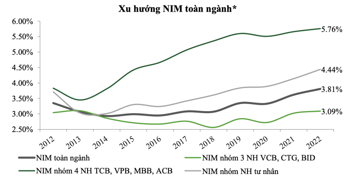 Nim là gì? Tầm quan trọng của tỷ lệ Nim trong báo cáo ngành ngân hàng