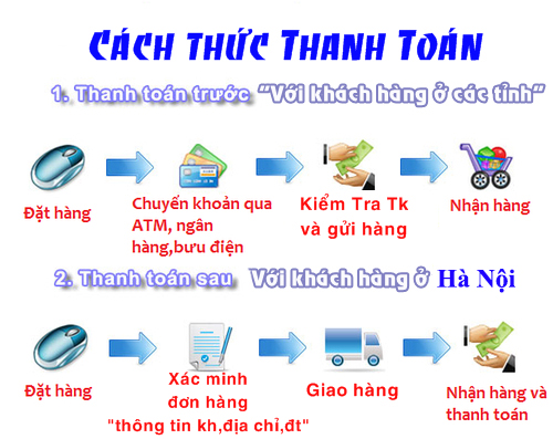 Tiền 2 USD Hình Con Rồng Mạ Vàng 2024