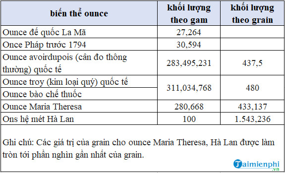 1 lượng vàng bằng bao nhiêu chỉ và cây?