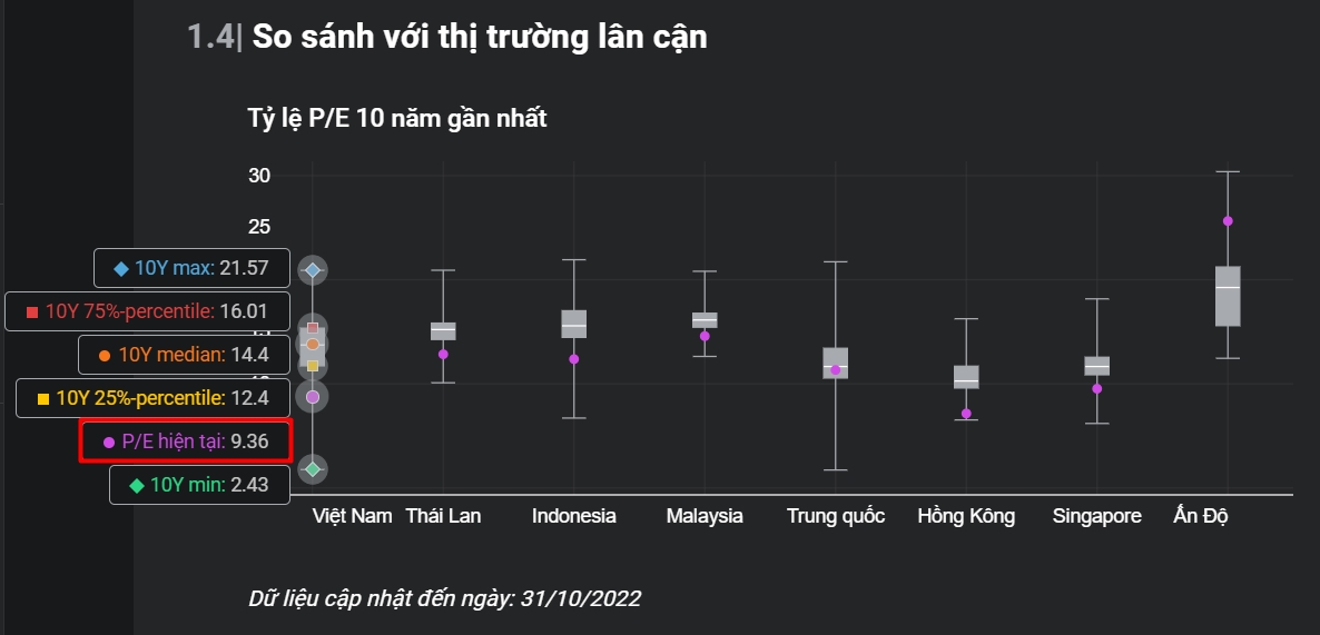 Chỉ số P/E là gì? Chỉ số P/E như thế nào là tốt? (+Ví dụ)