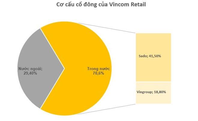 Cổ phiếu họ Vingroup là gì? Có nên đầu tư trong năm 2024 không?