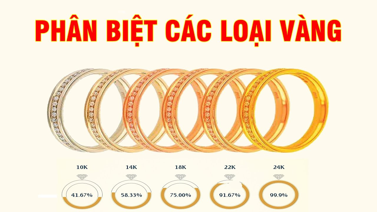 Vàng 610 là vàng gì? Mua vàng vào thời điểm này có bị mất giá không?