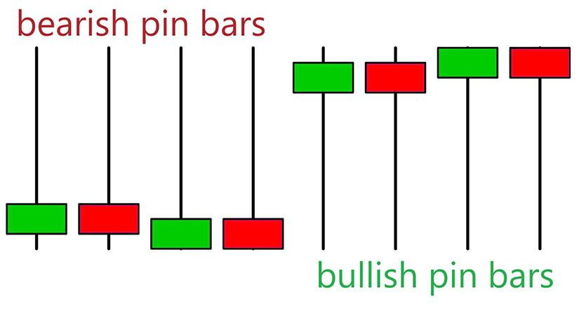 Nến pin bar là gì? Những điểm cần lưu ý về nến pin bar trong phân tích kỹ thuật