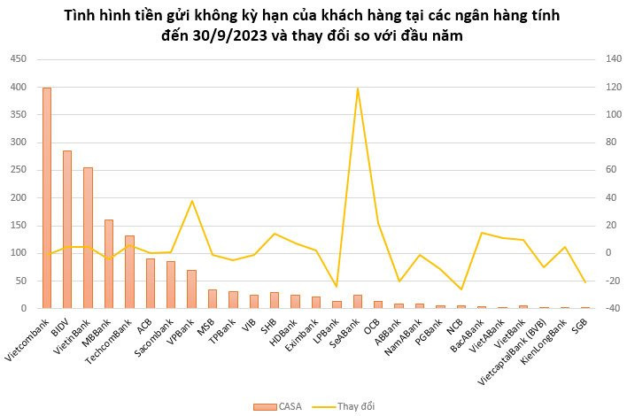 Đánh giá cổ phiếu MBB năm 2024 - Có nên đầu tư không?