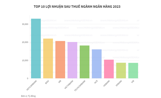 Đánh giá cổ phiếu MBB năm 2024 - Có nên đầu tư không?