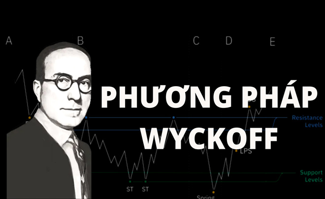 Mô hình Wyckoff là gì? Cách ứng dụng mô hình Wyckoff