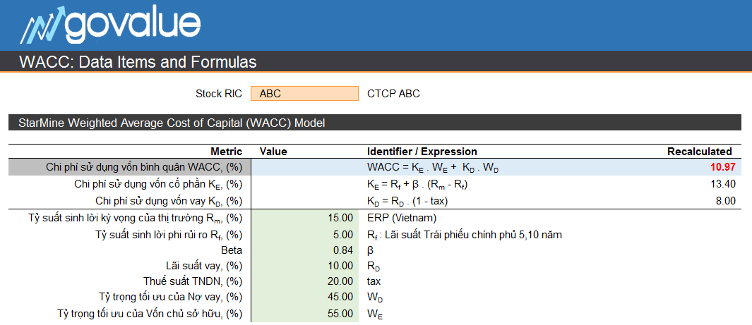 WACC là gì? Cách tính WACC đầy đủ nhất (+ file Excel mẫu)