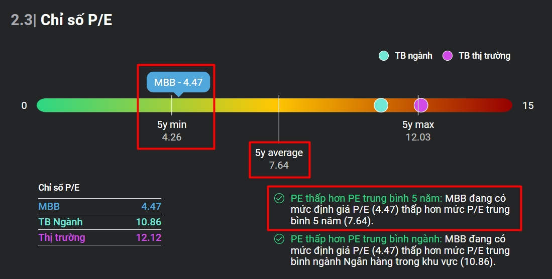 Chỉ số P/E là gì? Chỉ số P/E như thế nào là tốt? (+Ví dụ)