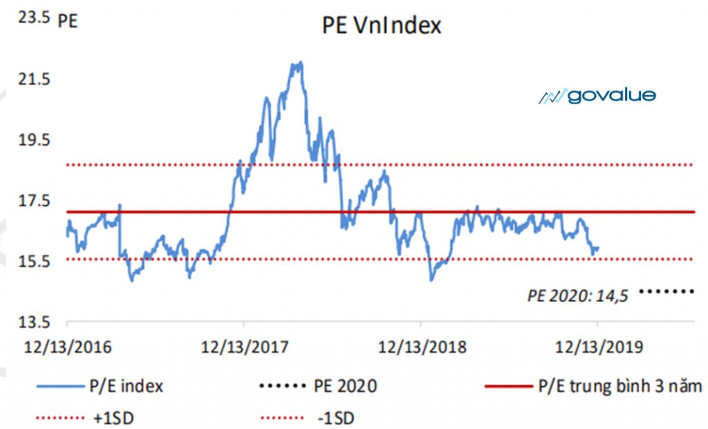 Chỉ số P/E là gì? Chỉ số P/E như thế nào là tốt? (+Ví dụ)