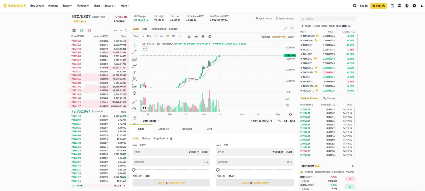 Mua Bitcoin ở đâu? Bán Bitcoin ở đâu? Hướng dẫn mua bán Bitcoin cho người mới bắt đầu