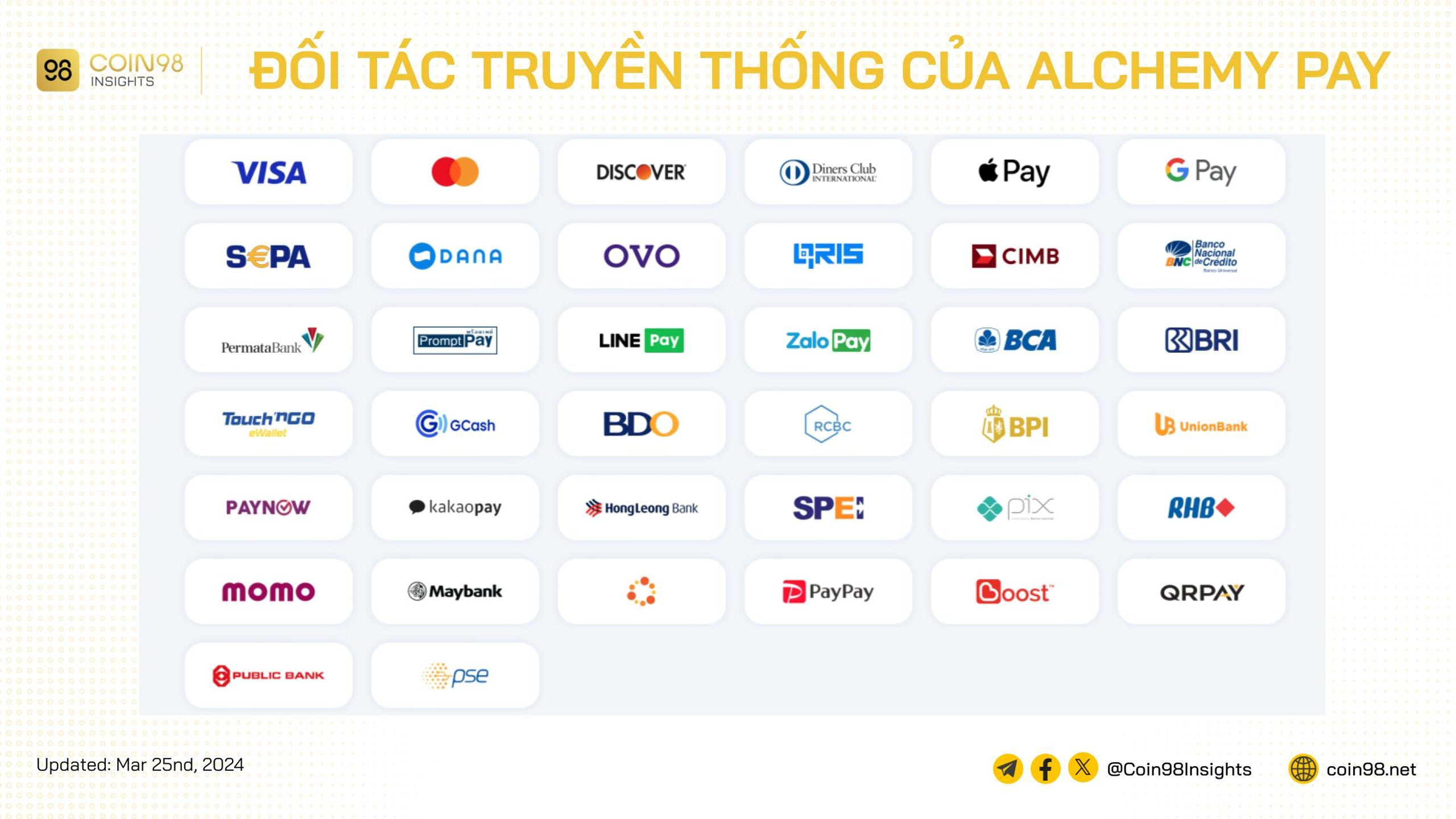 Alchemy Pay (ACH) là gì? Giải pháp thanh toán cho người dùng Web3