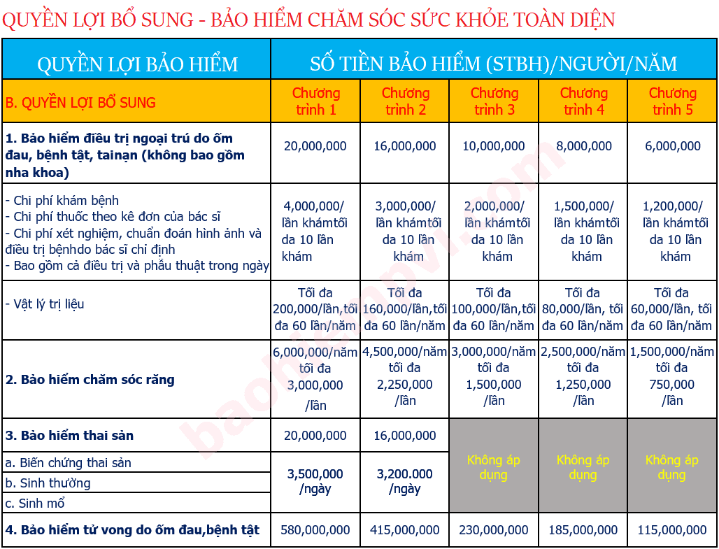 Bảo hiểm sức khỏe toàn diện PVI