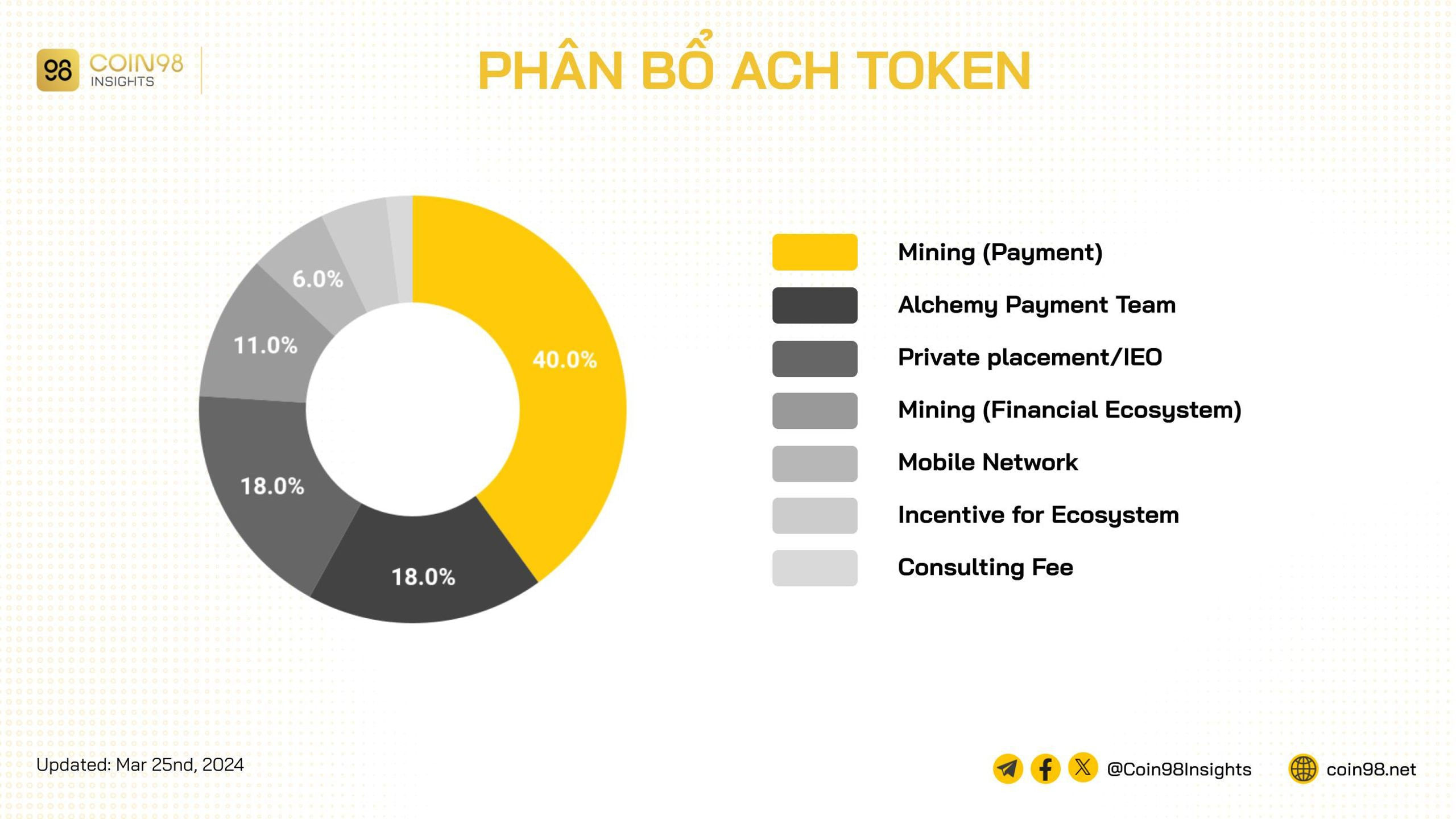 Alchemy Pay (ACH) là gì? Giải pháp thanh toán cho người dùng Web3