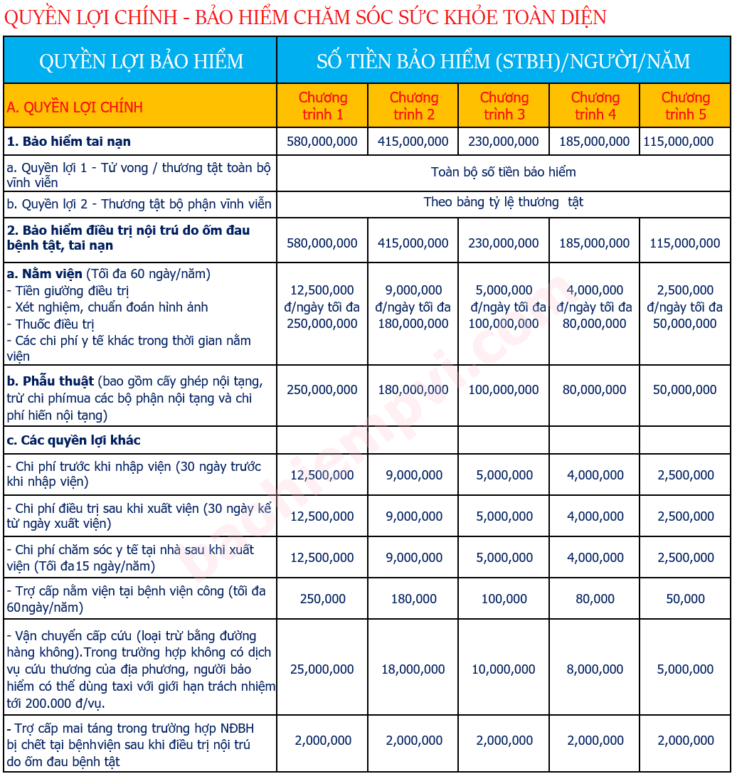 Bảo hiểm sức khỏe toàn diện PVI