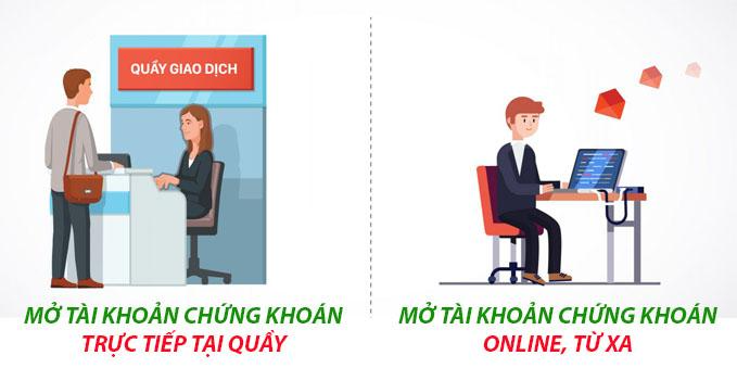 Chứng khoán phái sinh là gì? Kiến thức chứng khoán phái sinh cơ bản