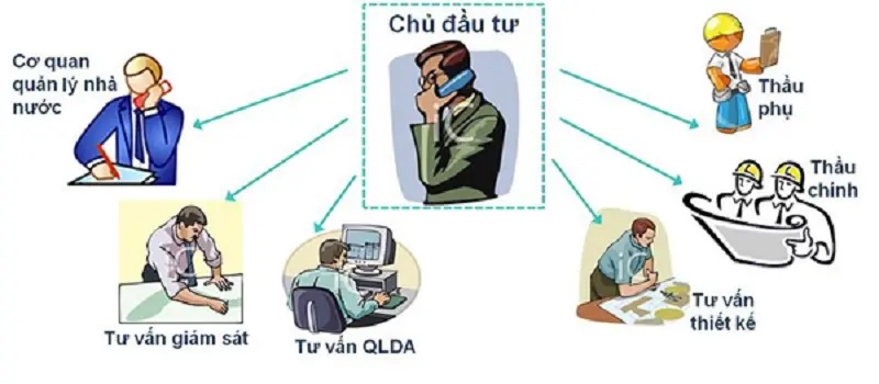 Chủ đầu tư là gì? Trách nhiệm của chủ đầu tư