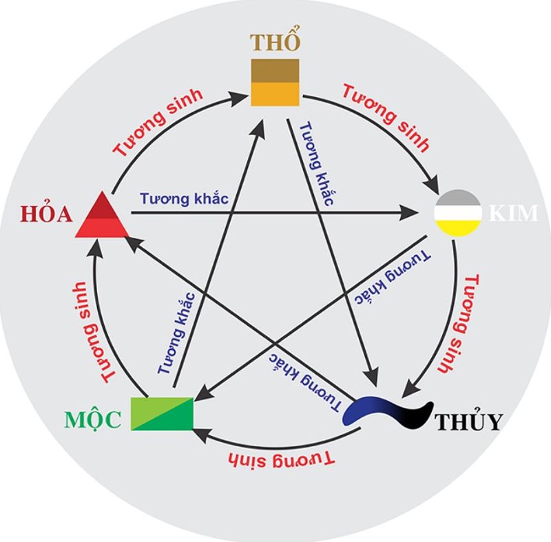 Tra cứu con giáp theo năm sinh - Cách tính tuổi Can - Chi - Ngũ Hành đơn giản