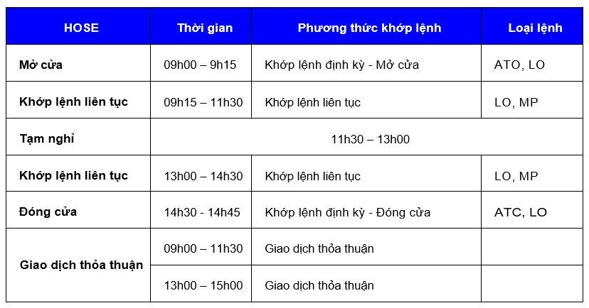 Kiến thức cơ bản về chứng khoán nhà đầu tư nhất định phải biết