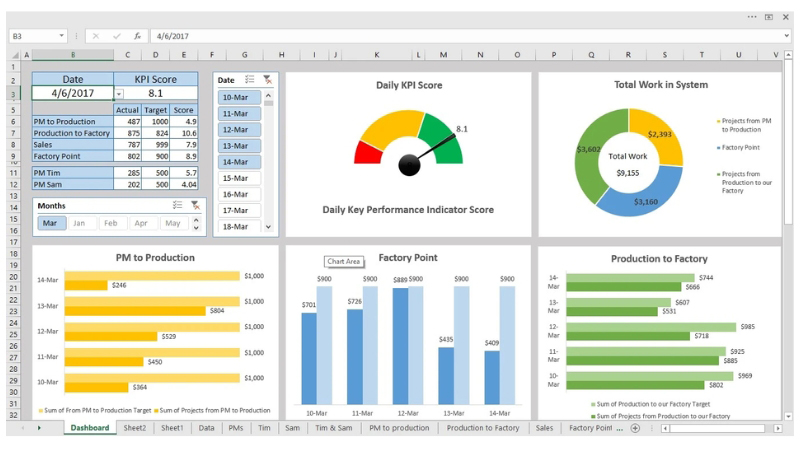 Pivot Excel là gì? Cách sử dụng Pivot Table trong Excel