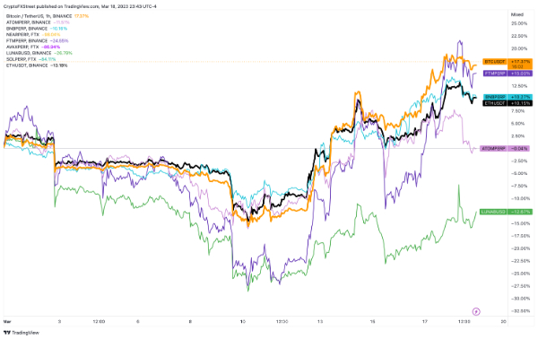 1: Altcoin là gì? Có nên đầu tư vào Altcoin không?