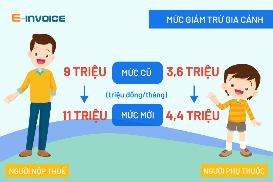 Cách tính thuế TNCN năm 2024 như thế nào?