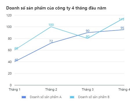 Biểu Đồ Đường: Ứng Dụng và Cách Vẽ Hiệu Quả