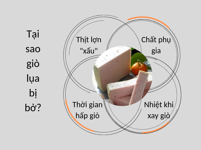 Tiết lộ cho bạn cách làm giò lụa không bị bở chuẩn nhất