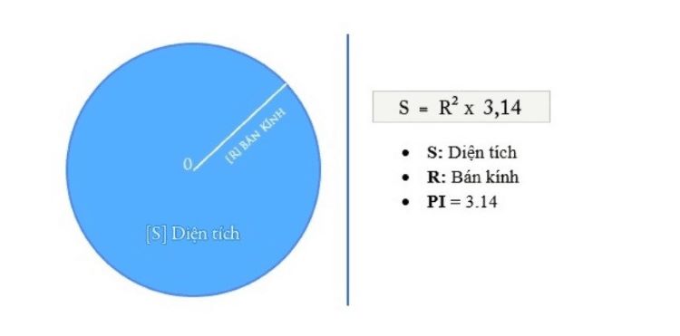 Công Thức Tính Chu Vi Hình Tròn Đầy Đủ & Ứng Dụng