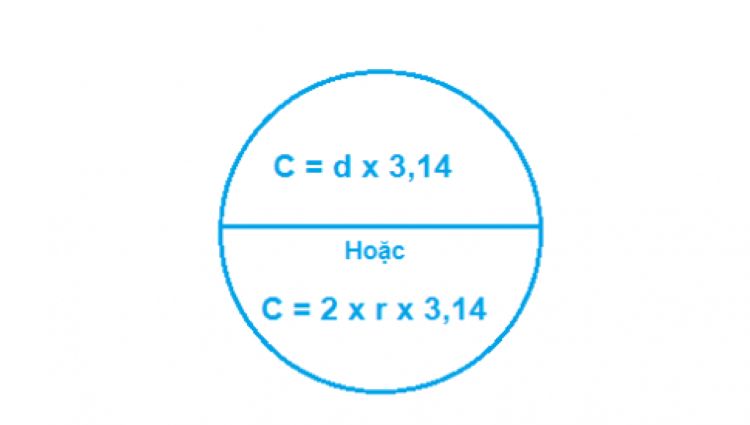 Công Thức Tính Chu Vi Hình Tròn Đầy Đủ & Ứng Dụng